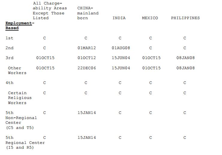 Feb Visa Bulletin