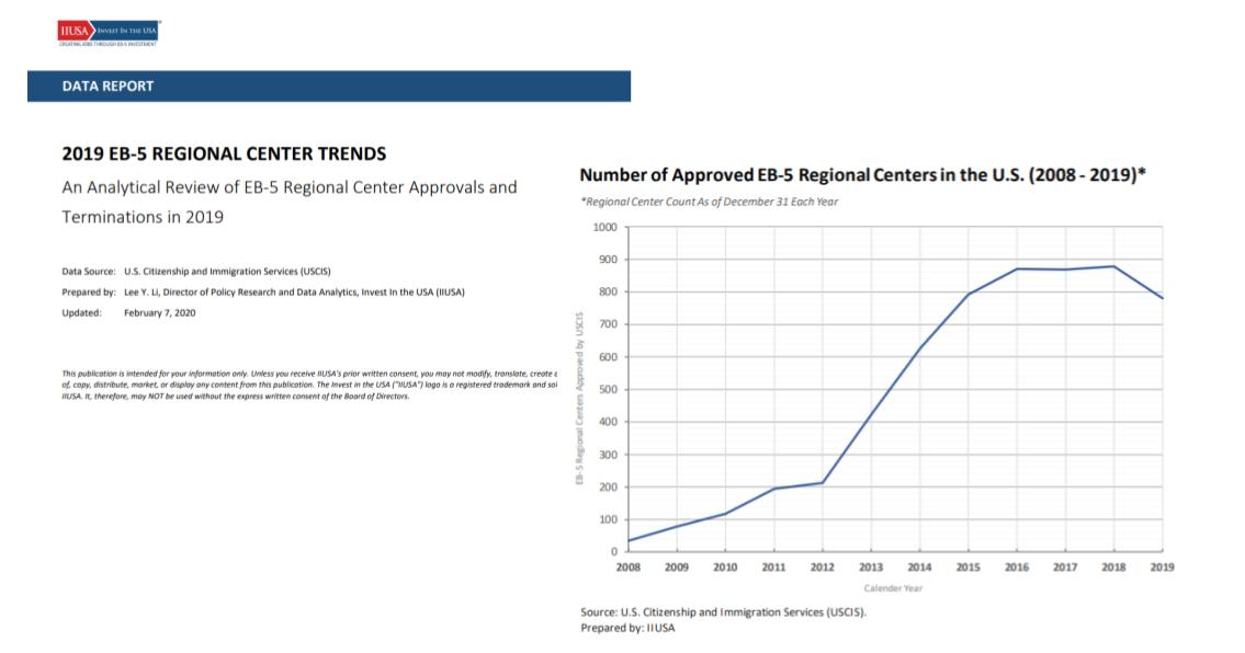 IIUSA Report: An Analytical Review of EB-5 Regional Center Approvals & Terminations