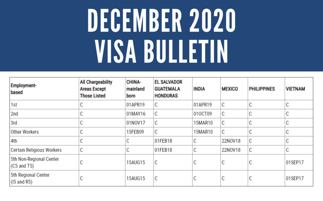 December Visa Bulletin Now Available: Modest Advancement for Vietnam Born Applicants