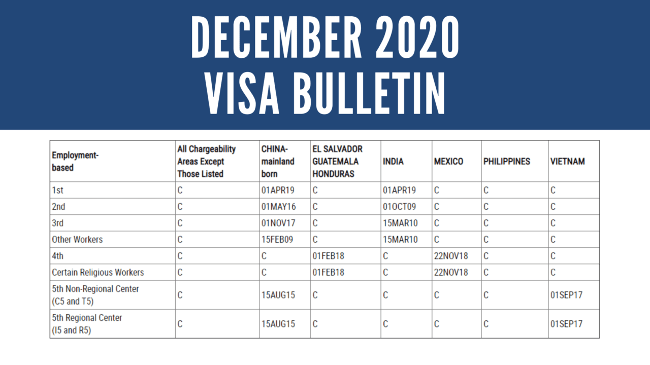 Visa Bulletin Final Action Date Vs Dates For Filing PELAJARAN
