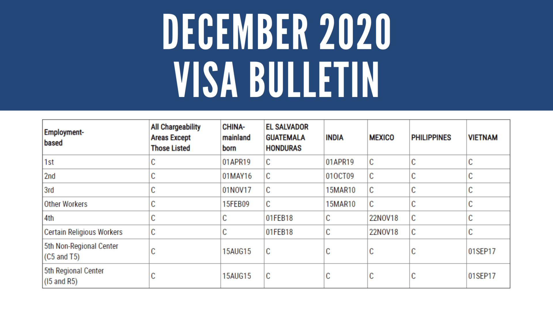 Uscis Dec 2024 Visa Bulletin Gael Pattie