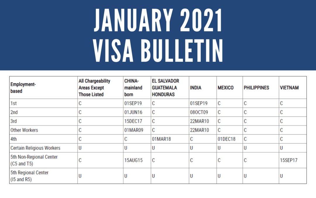 January 2021 Visa Bulletin: 2-Week Advancement for Vietnam EB-5 Dates while No Movement for China Dates