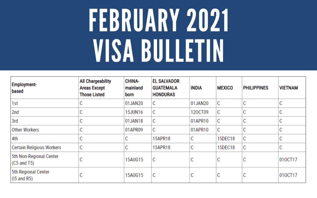 February 2021 Visa Bulletin: Vietnam EB-5 Dates Continued to Advance; NVC Annual Report of Visa Waitlist Now Available