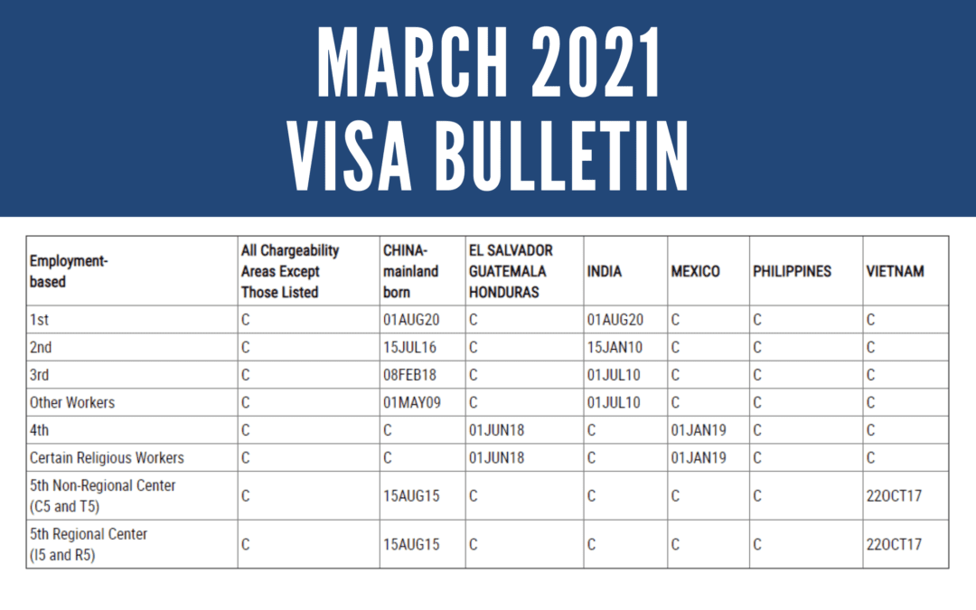March 2021 Visa Bulletin: 3-Week Advancement for Vietnam EB-5 Dates; No Movement for China Dates