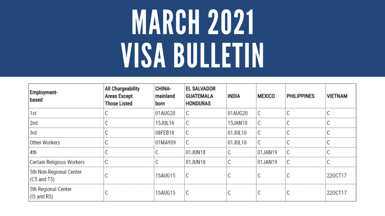 March 2021 Visa Bulletin 3Week Advancement for Vietnam EB5 Dates