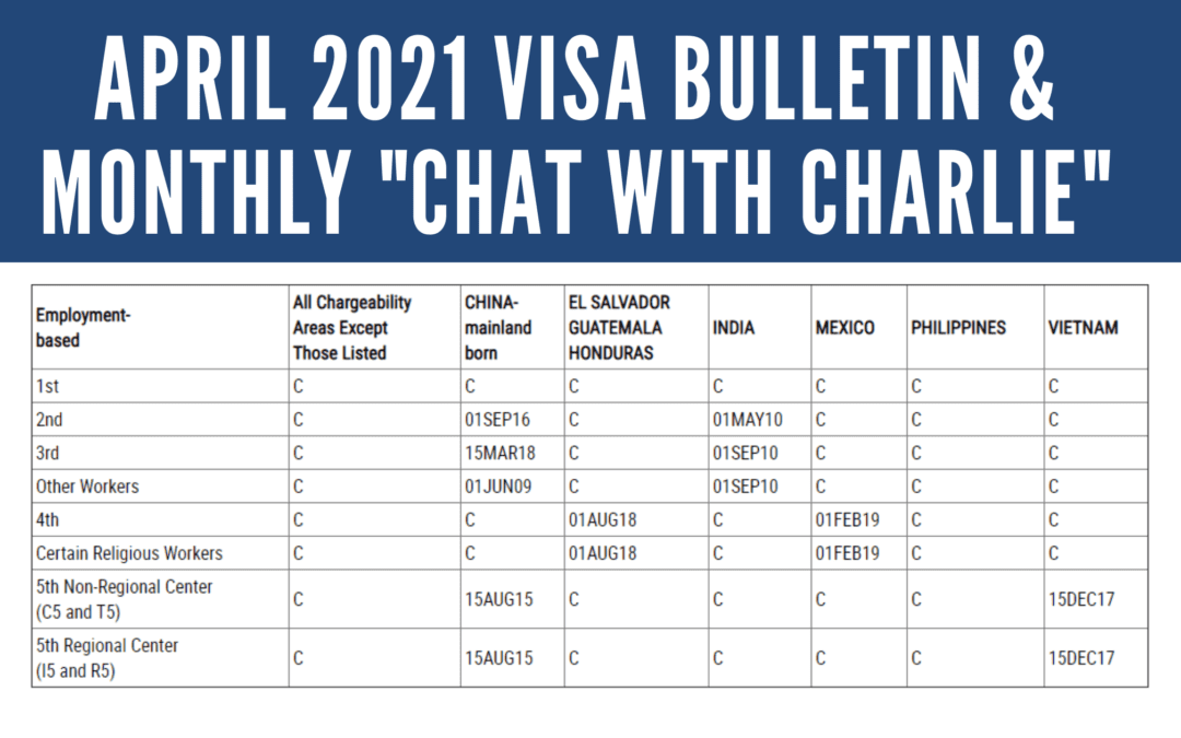 Visa Bulletin Predictions For February 2021 PHYSCIQ