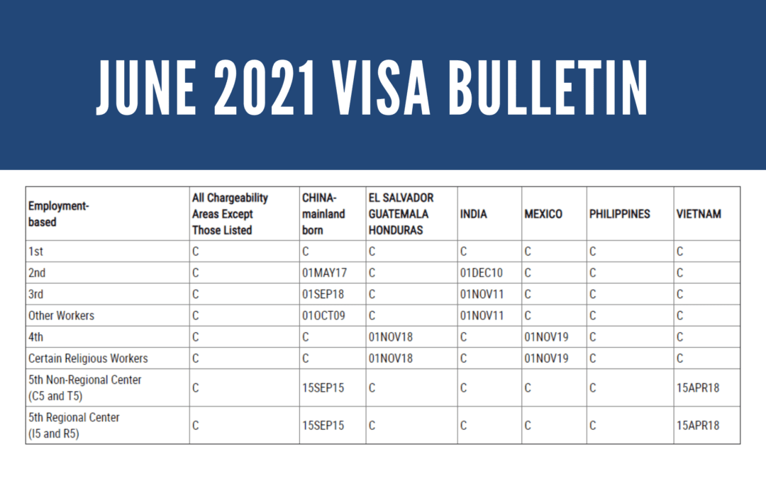 JUNE 2021 EB-5 VISA BULLETIN: CHINA CUT-OFF DATE ADVANCES ONE MONTH; 2-MONTH ADVANCEMENT FOR VIETNAM DATE;