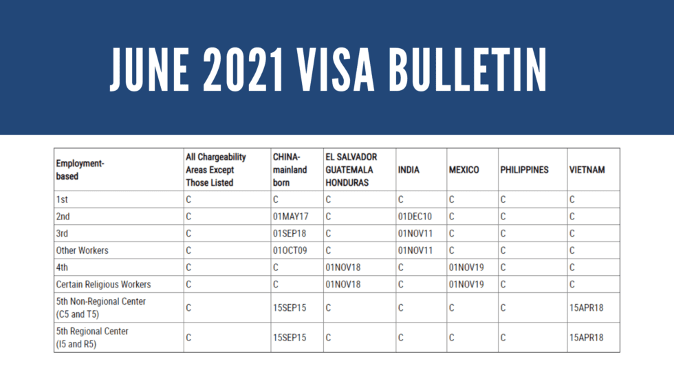 June EB5 Visa Bulletin China cutoff date advances for the first time