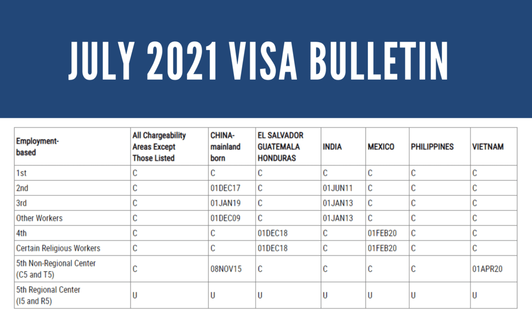 JULY 2021 EB-5 VISA BULLETIN: SIGNIFICANT MOVEMENT FOR VIETNAM CUT-OFF DATES; CONTINUED ADVANCEMENT FOR CHINA