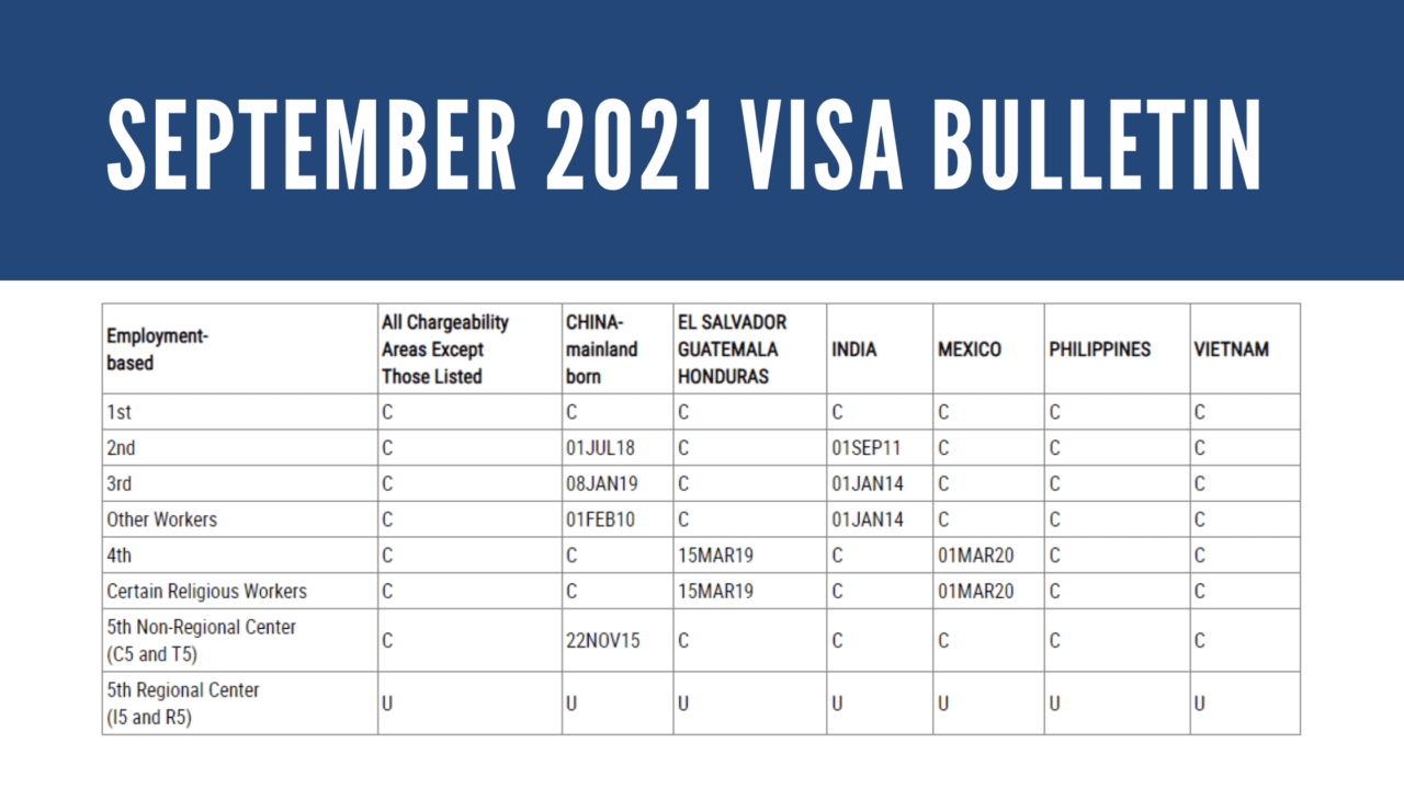 September EB5 Visa Bulletin 7Day Movement for China CutOff Dates
