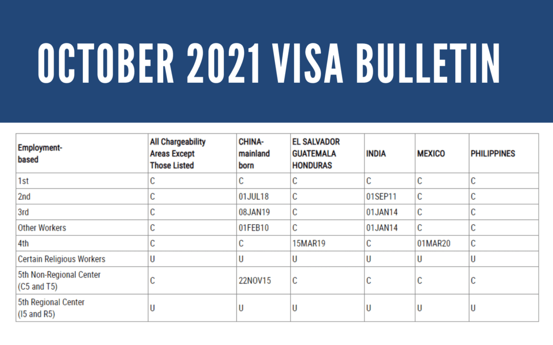 OCTOBER 2021 VISA BULLETIN: UNCHANGED FOR THE EB-5 CATEGORY