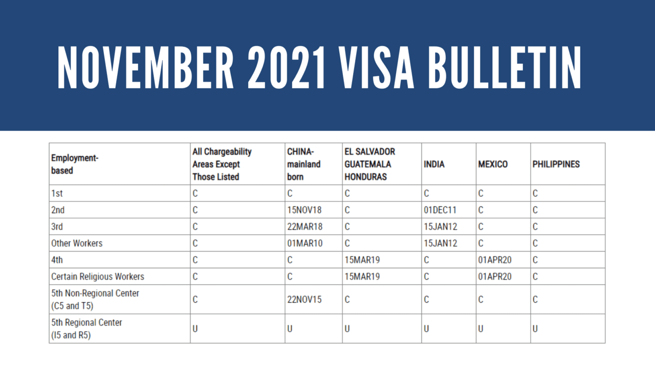 November 2021 Visa Bulletin Unchanged for EB5