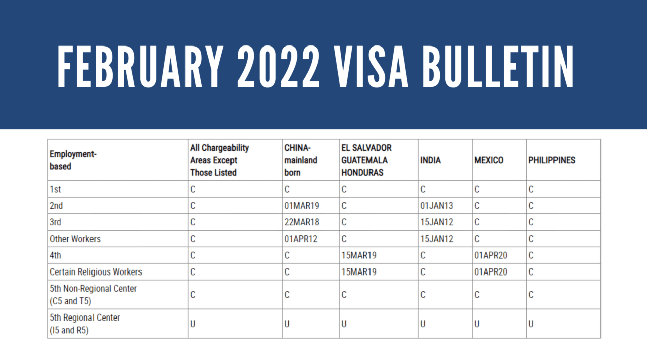 February 2022 Visa Bulletin No Change for EB5
