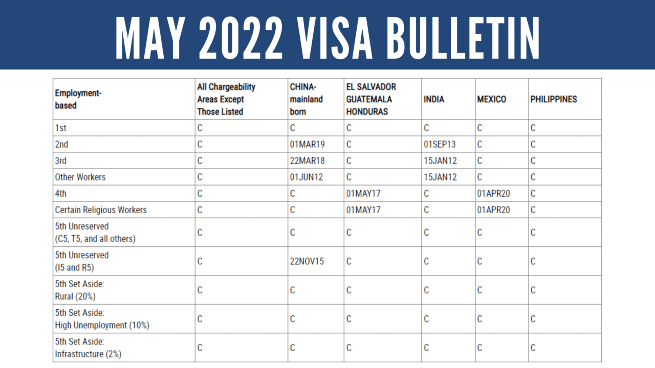 MAY 2022 Visa Bulletin New Subcategories for EB5 Visa Numbers