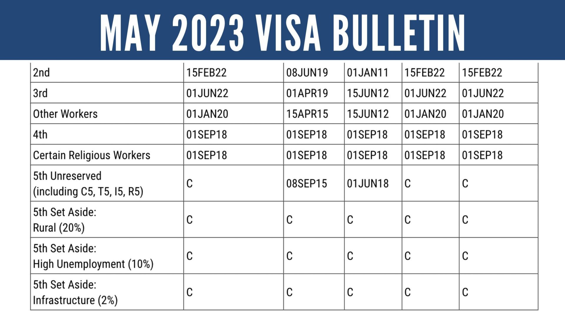 May 2023 Visa Bulletin: China EB-5 Final Action Date Advances While No Change for India Cut-Off Dates