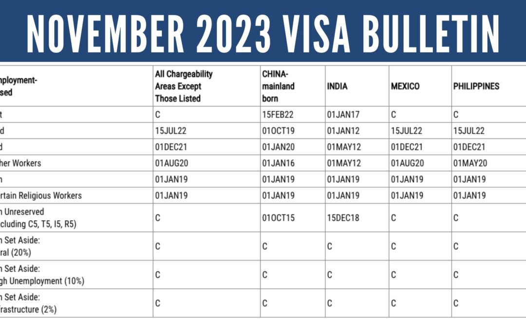 November 2023 Visa Bulletin: No Change for EB-5