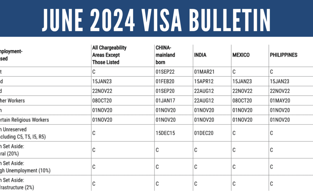 June 2024 Visa Bulletin: No Change for EB-5