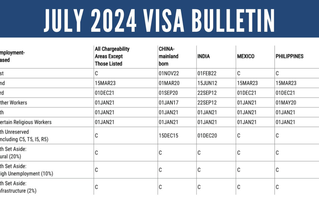 July 2024 Visa Bulletin: No Change for EB-5