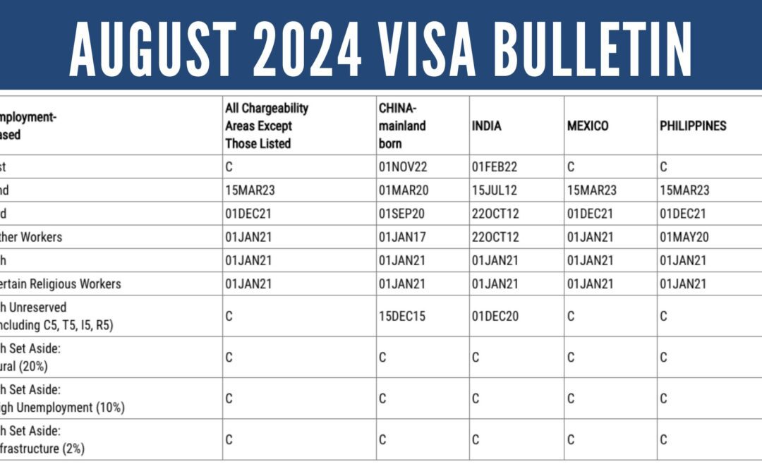August 2024 Visa Bulletin: No Change for EB-5