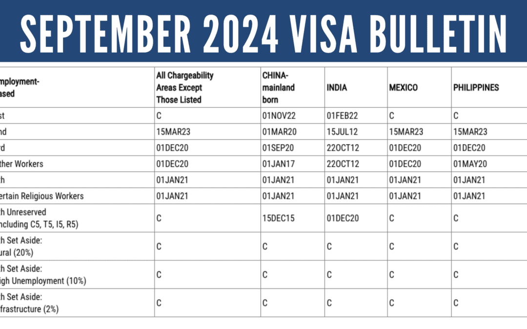 September 2024 Visa Bulletin: No Change for EB-5