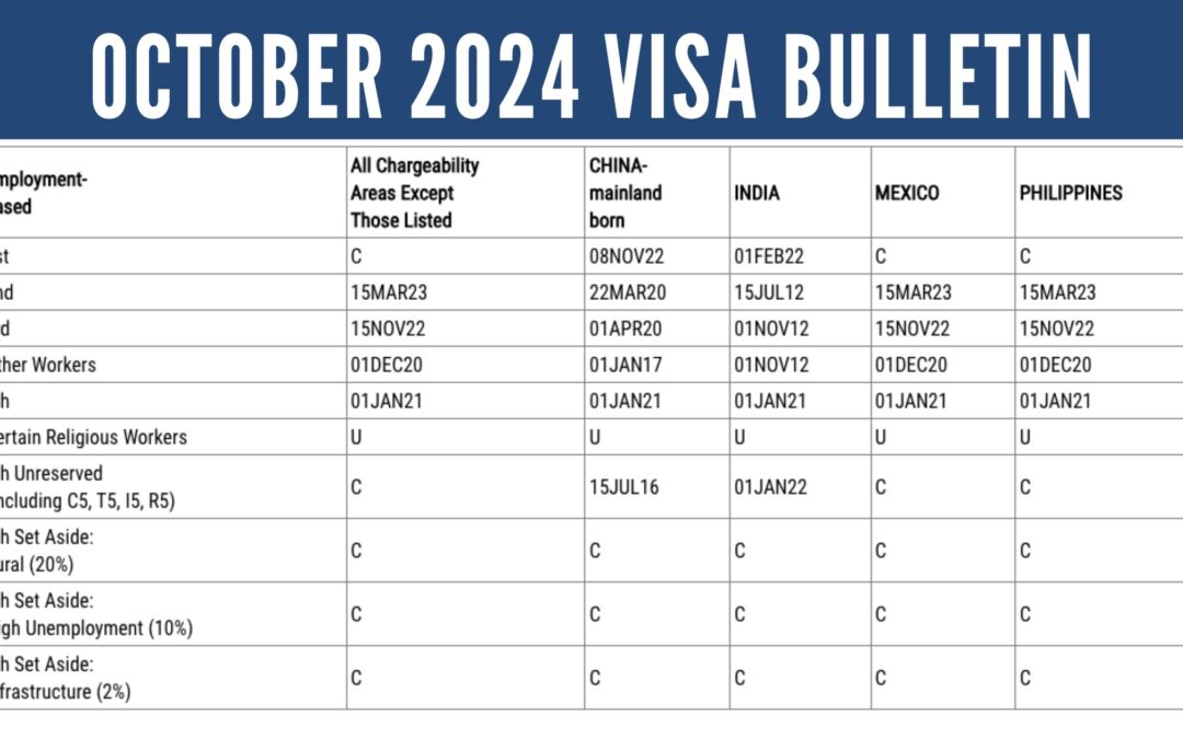 October 2024 Visa Bulletin: Historic Advancements in Cutoff Dates to Start the New Fiscal Year