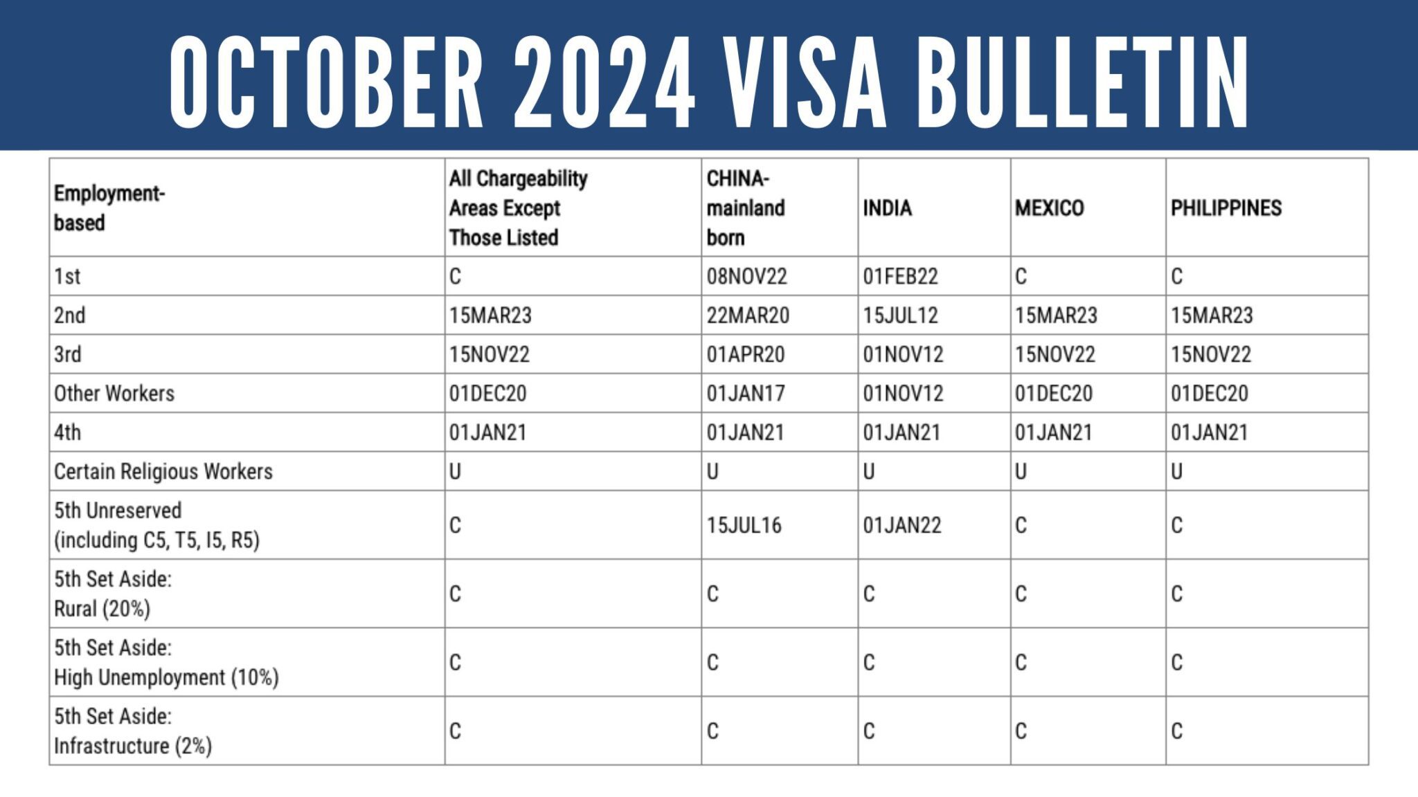 October 2024 Visa Bulletin Historic Advancements in Cutoff Dates to