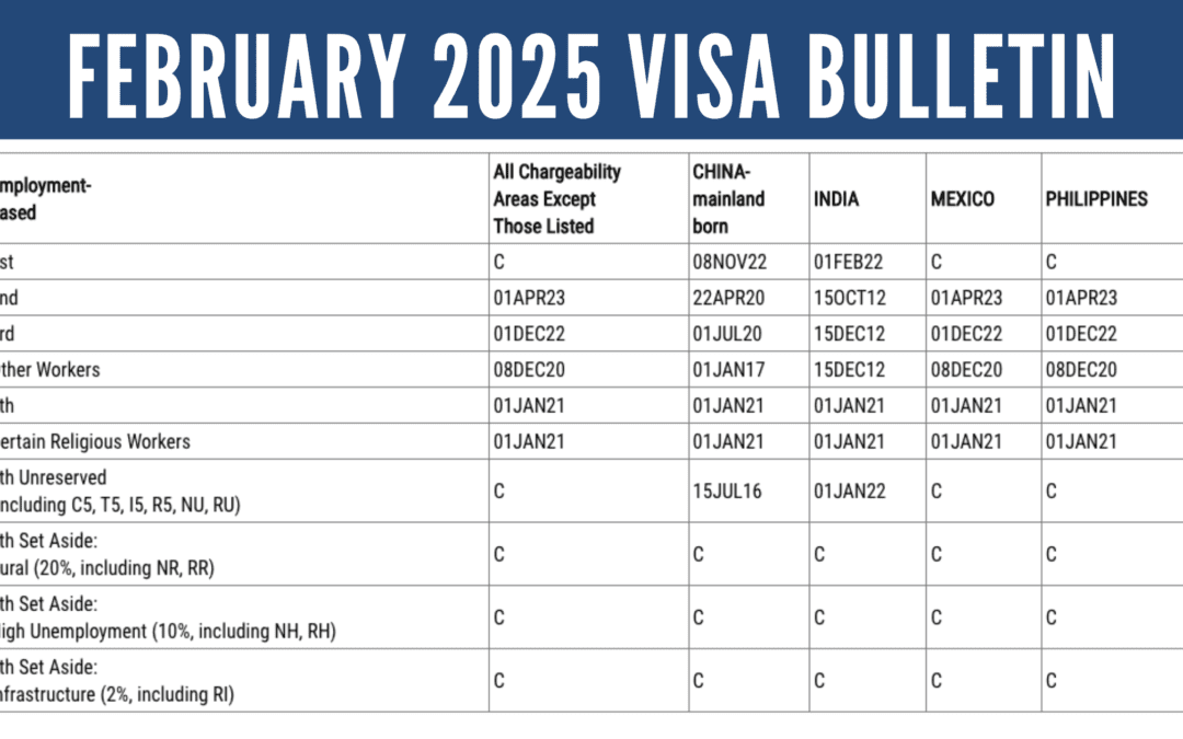 February 2025 Visa Bulletin: All Reserved EB-5 Categories Stay “Current”