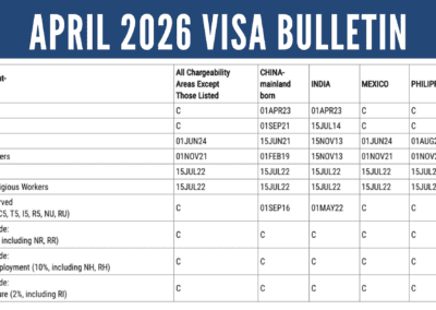 April 2026 Visa Bulletin: China Unreserved EB-5 Final Action Date Continues to Advance; Reserved Categories Remain Current
