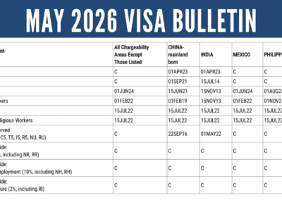 May 2026 Visa Bulletin: Significant Advancement in China Unreserved EB-5 Chart B; India Faces Potential Retrogression Risks; Reserved Categories Remain Current