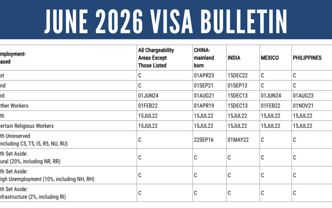June 2026 Visa Bulletin: No Changes to EB-5 Categories
