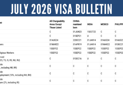 July 2026 Visa Bulletin: China Unreserved Continues to Advance, India Becomes Unavailable; All Reserved EB-5 Categories Remain Current