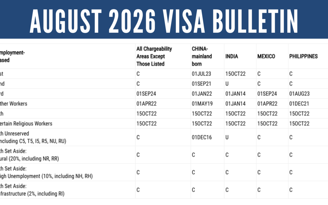 August 2026 Visa Bulletin: No Changes to EB-5 Categories