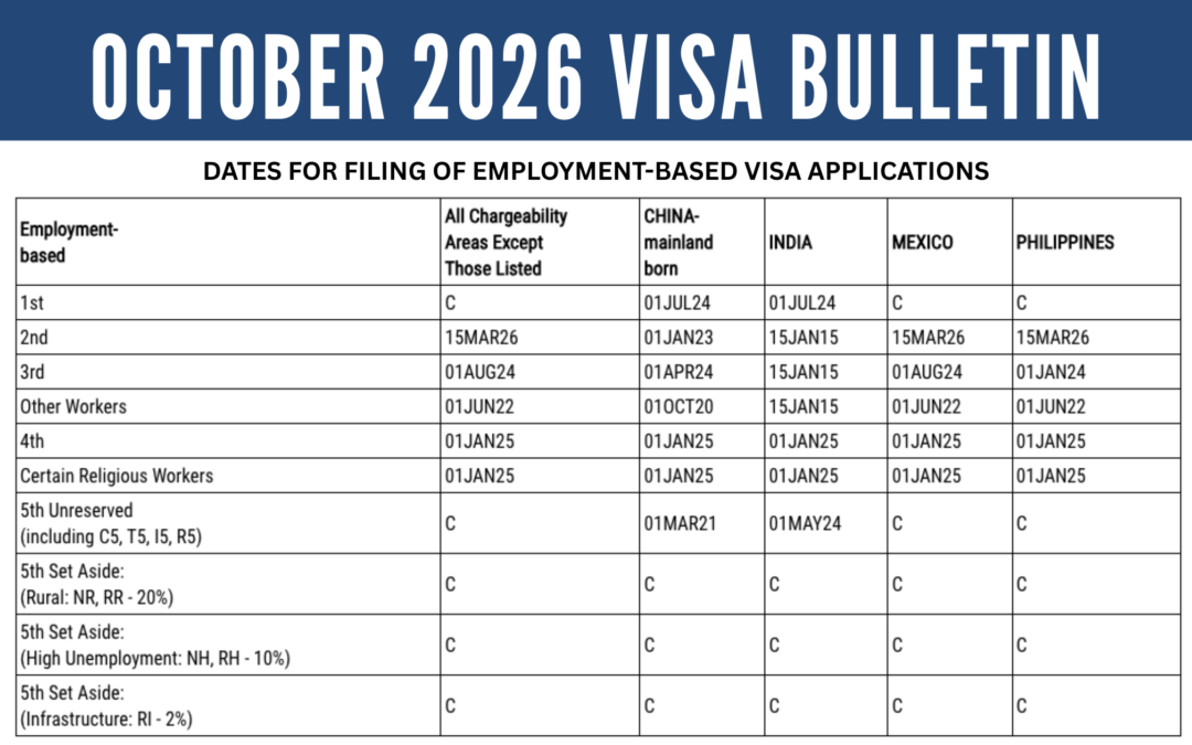 October 2026 Visa Bulletin: Significant Advancements in Unreserved EB-5